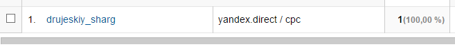 Веб аналитика Из Яндекс.Директ в Google Analytics_8 - отображение ключевого слова, канала