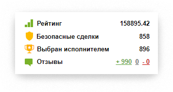 рейтинг фрилансера на fl.ru